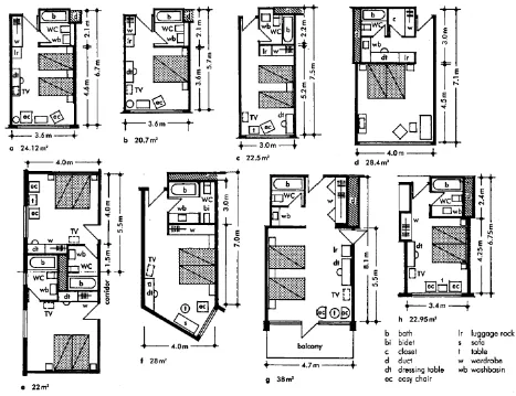 Gambar 2.7. Berbagai Tipikal Bentuk dan besaran  kamar tamu hotel ( Sumber : The Architect Hand Book  