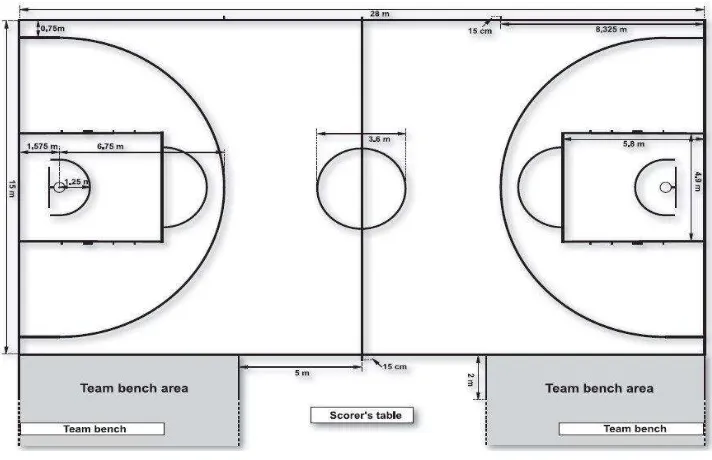 Gambar 1. Ukuran Lengkap Lapangan Permainan Bolabasket Sumber: PERBASI (2012) 