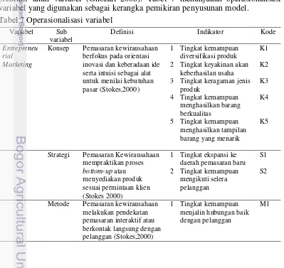 Tabel 7 Operasionalisasi variabel 