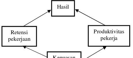 Gambar 7. Unsur-unsur dalam survey kepuasan pekerja dapat meliputi: 