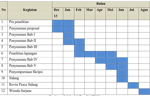 Tabel 3.1  Jadwal Penelitian 