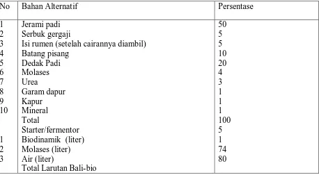 Tabel 2. Komposisi pupuk cair dari urin lembu putih 