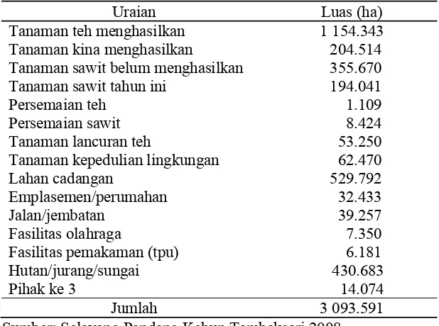 Tabel 1. Luas Areal Konsesi Kebun Tambaksari, PTPN VIII 