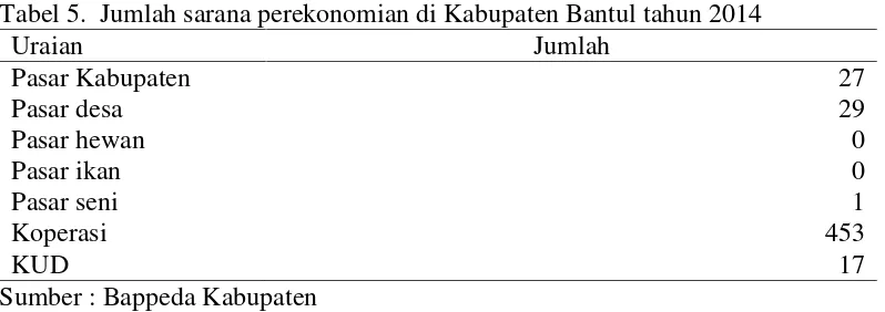 Tabel 5. Jumlah sarana perekonomian di Kabupaten Bantul tahun 2014