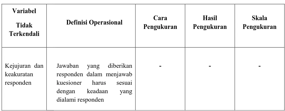 Tabel 5. Definisi operasional variabel tidak terkendali  