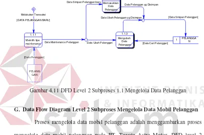 Gambar 4.12 DFD Level 2 Subproses 1.2 Mengelola Data Mobil Pelanggan 