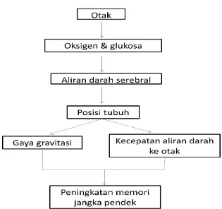 Gambar 1.1  Bagan Kerangka Pemikiran 