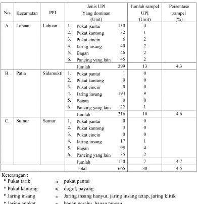 Tabel 8  Komposisi sampel unit penangkapan ikan (UPI) dan responden 