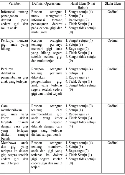 Tabel 3. Definisi Operasional Kuesioner Sikap Orangtua  