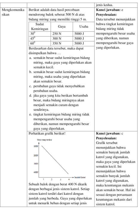 Grafik tersebut 