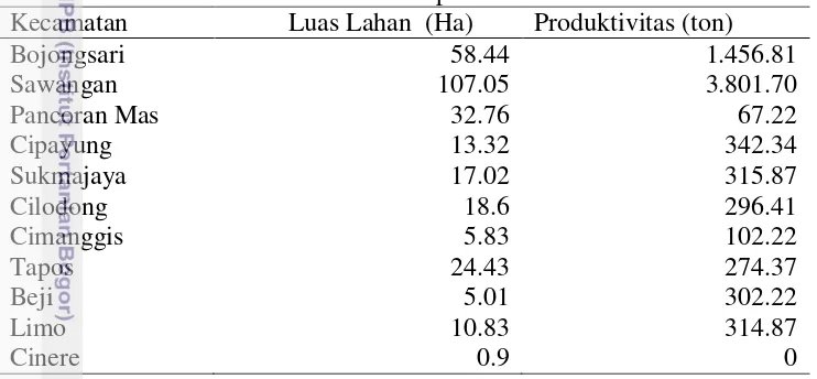 Tabel 2. Produktivitas ikan lele dikota Depok 