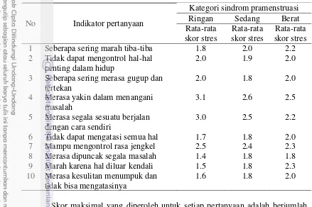 Tabel 14 Sebaran subjek berdasarkan rata-rata skor stres menurut Perceived Stress Scale (PSS) 