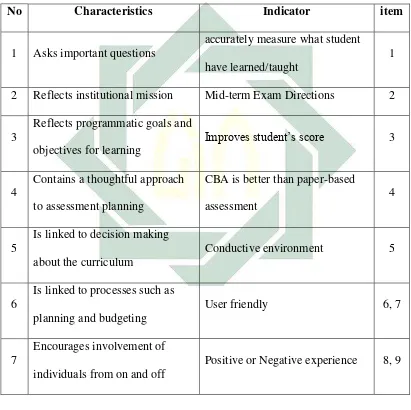 Table instrument about Characteristics of a Good Assessment Program 
