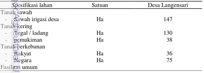 Tabel 4  Spesifikasi lahan Desa Langensari 