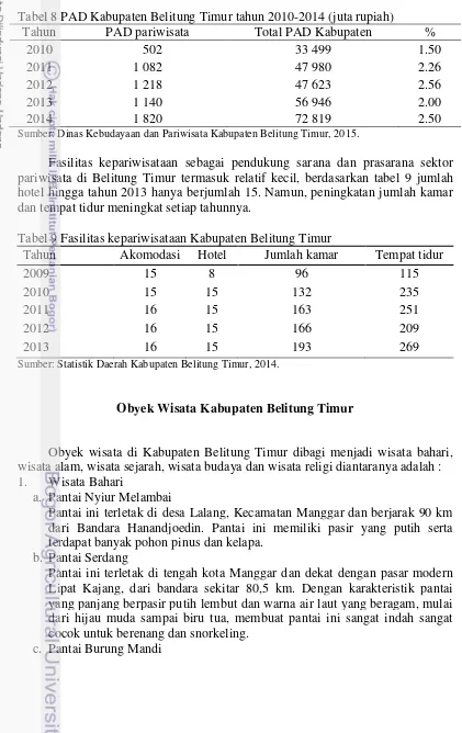 Tabel 8 PAD Kabupaten Belitung Timur tahun 2010-2014 (juta rupiah) 
