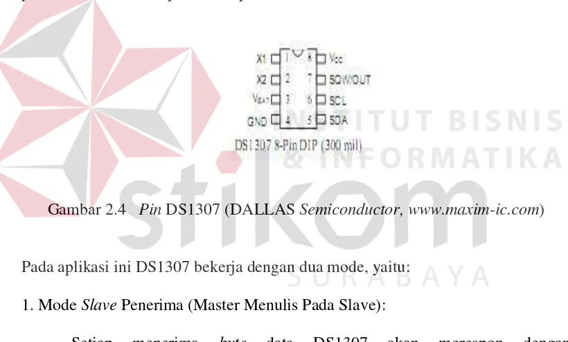 Gambar 2.4   Pin DS1307 (DALLAS Semiconductor, www.maxim-ic.com) 