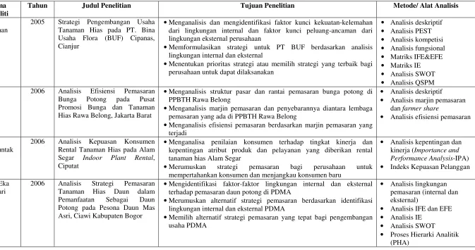Tabel 4. Penelitian Terdahulu 