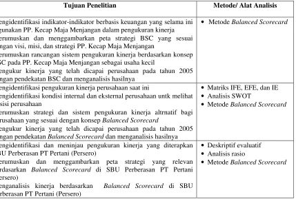 Tabel 4. Penelitian Terdahulu (Lanjutan) 
