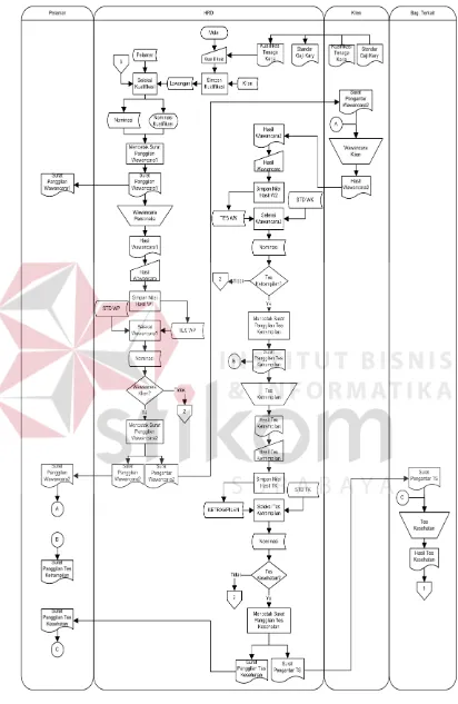 Gambar 4.2 (a) System Flow Seleksi