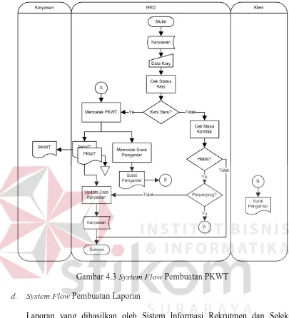 Gambar 4.3 System Flow Pembuatan PKWT 