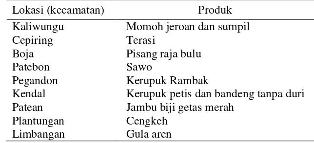 Tabel 3  Data potensi produk unggulan daerah Kabupaten Kendal 