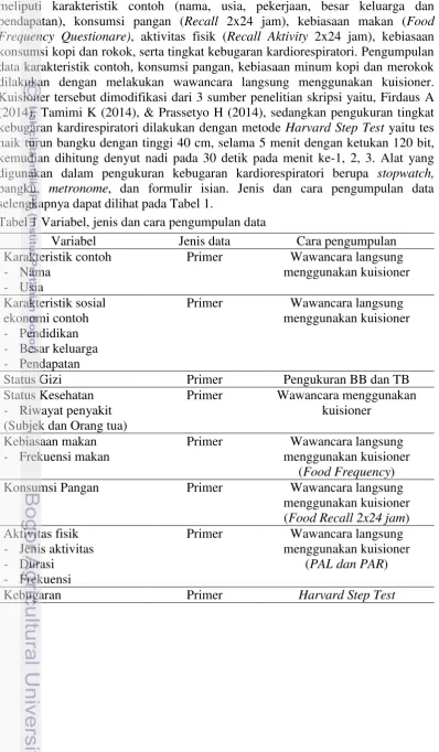 Tabel 1 Variabel, jenis dan cara pengumpulan data 