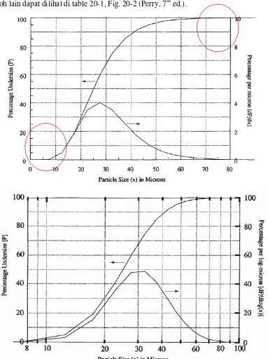 grafik di Fig. 11, 13  dan 15 (Brown). 