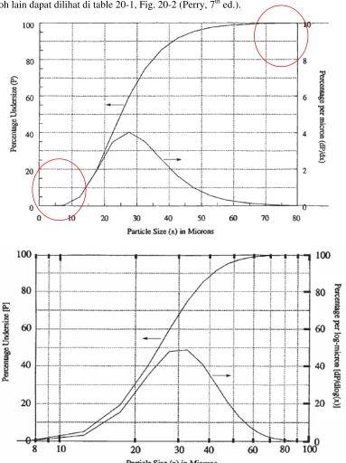 grafik di Fig. 11, 13  dan 15 (Brown). 