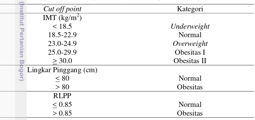 Tabel 2  Penggolongan status gizi menurut IMT, lingkar pinggang dan RLPP  