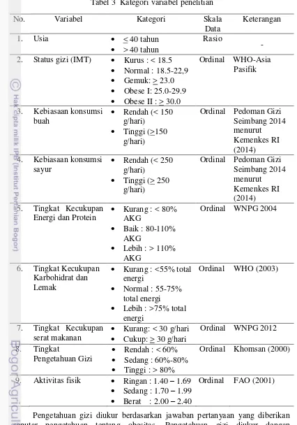 Tabel 3  Kategori variabel penelitian 