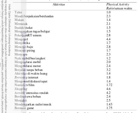 Tabel 4 Physical Activity Ratio (PAR) berbagai aktivitas 