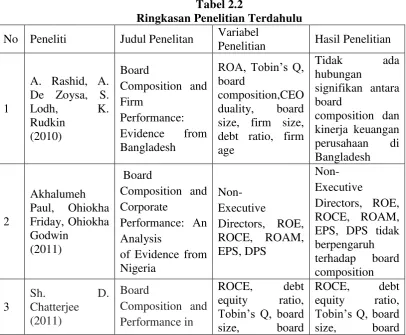 Tabel 2.2 Ringkasan Penelitian Terdahulu 