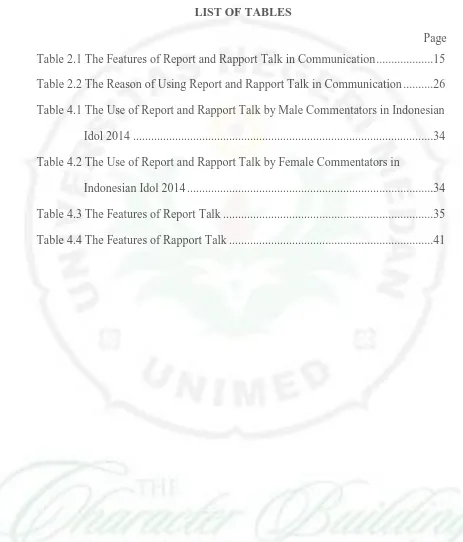 Table 2.1 The Features of Report and Rapport Talk in Communication ..................