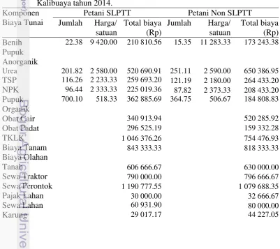 Tabel 22. Biaya tunai usahatani padi program SLPTT dan non SLPTT di Desa 