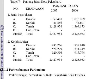 Tabel 7.   Panjang Jalan Kota Pekanbaru  