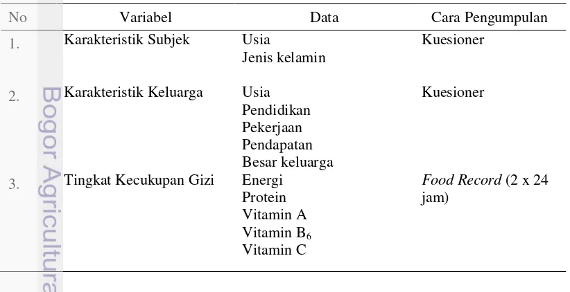 Tabel 1  Variabel, jenis dan cara pengumpulan data 