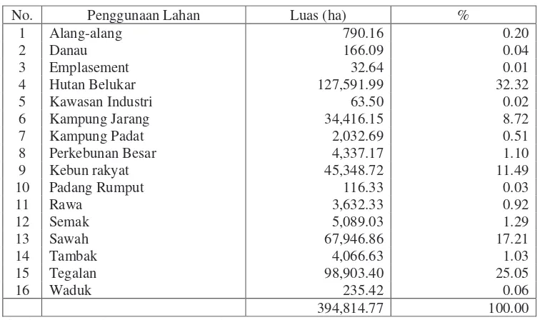 Tabel 16  Penggunaan lahan di Kabupaten Lampung Timur  