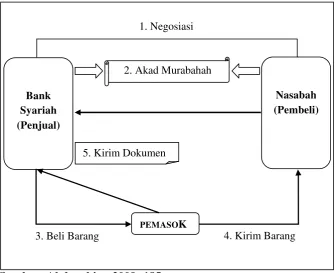 Gambar 2.4 