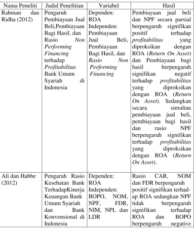 Tabel 2.2 Penelitian Terdahulu 
