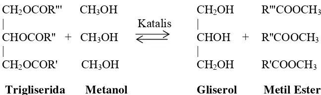 Gambar 1. Reaksi Pembentukan Metil Ester 