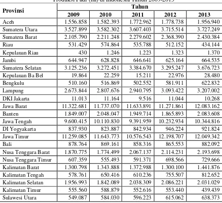 Tabel 4.1 Produksi Padi (ha) di Indonesia Tahun 2009-2013 