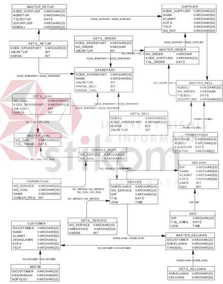 gambar 4.12. dibawah ini: 