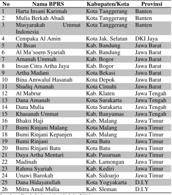 Tabel 3.1 Daftar Bank Pembiayaan Rakyat Syariah untuk Sampel 