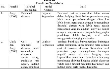 Tabel 2.1 Penelitian Terdahulu 