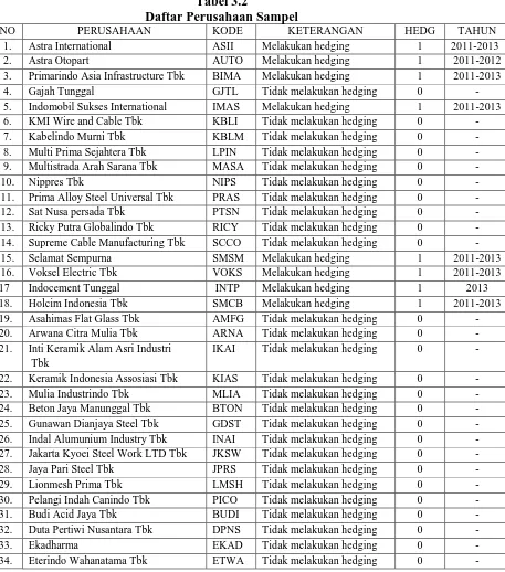 Tabel 3.2 Daftar Perusahaan Sampel 