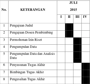 Tabel 1.1 