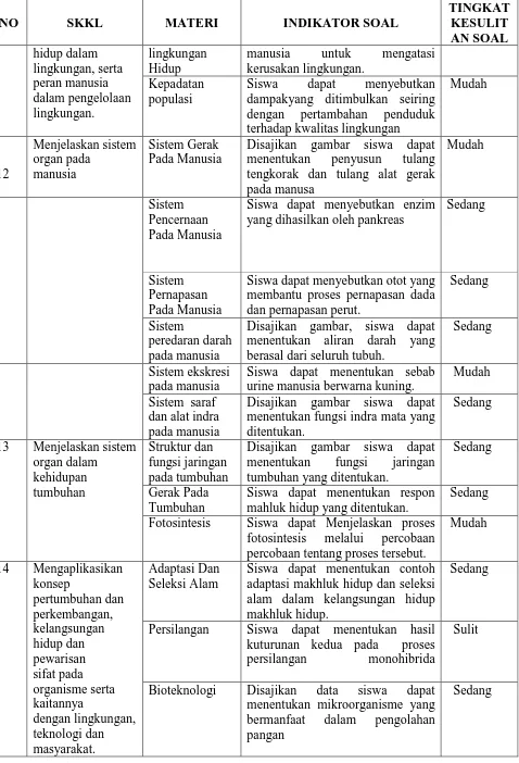 gambar siswa penyusun tengkorak dan tulang alat gerak 