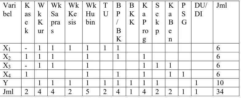 Tabel 3.2. Daftar Sebaran  Angket tiap Sekolah 