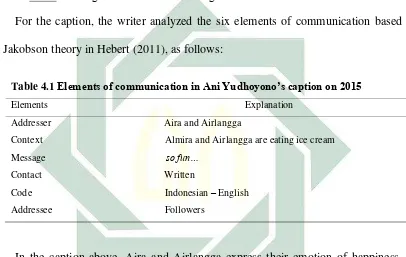 Table 4.1 Elements of communication in Ani Yudhoyono’s caption on 2015 