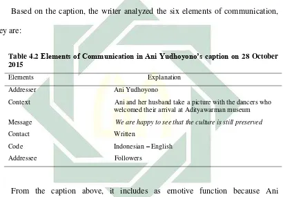 Table 4.2 Elements of Communication in Ani Yudhoyono’s caption on 28 October 